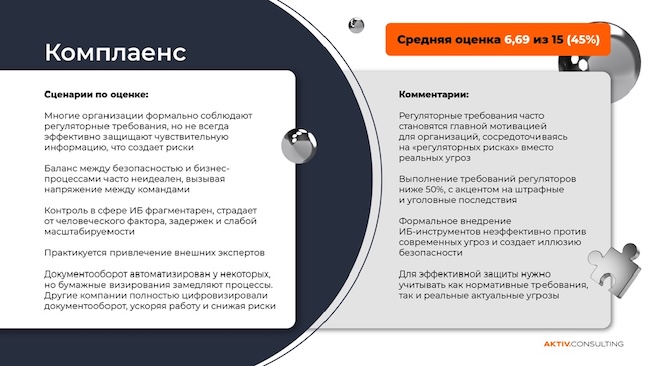 Рекомендации AKTIV.CONSULTING по результатам исследования по направлению «Комплаенс»
