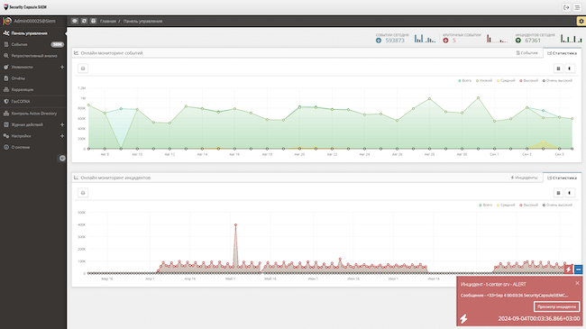 Дашборд Security Capsule SIEM Дашборд Security Capsule SIEM