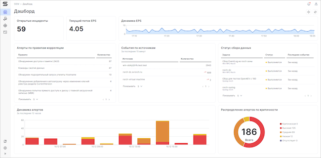 Дашборд Security Vision SIEM Дашборд Security Vision SIEM
