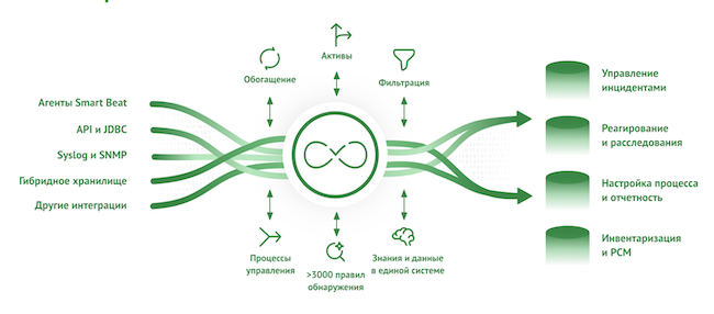 Архитектура Smart Monitor SIEM Архитектура Smart Monitor SIEM