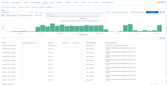 Панель мониторинга SIEM-системы Alertix Панель мониторинга SIEM-системы Alertix