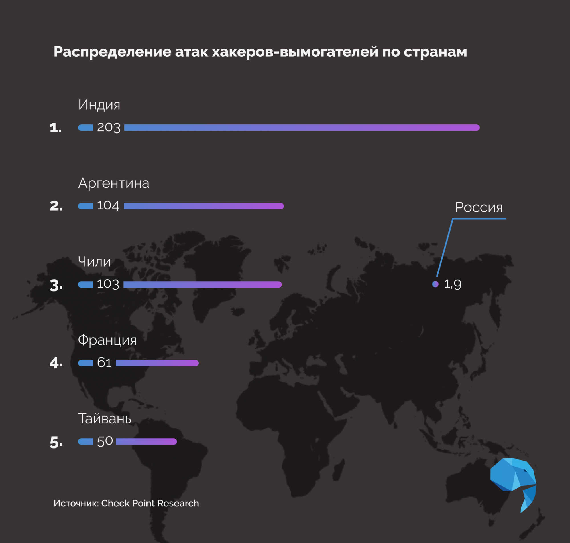 Количество нападений. Статистика хакеров. Статистика хакерских атак. График хакерских атак. Статистика хакерских атак 2022.