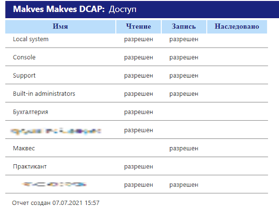 Экспортированный из консоли Makves DCAP отчёт о правах доступа к ненаследуемому файлу «028144.PDF»