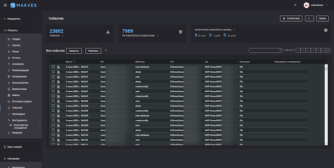 Консоль Makves DCAP, вкладка «События». Отображены все действия пользователей над файлами, в том числе над сетевыми