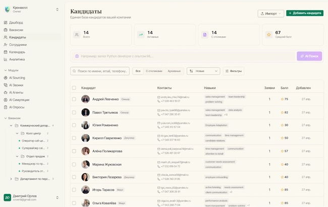 Оценка кандидатов в «КадроБратии» Оценка кандидатов в «КадроБратии»