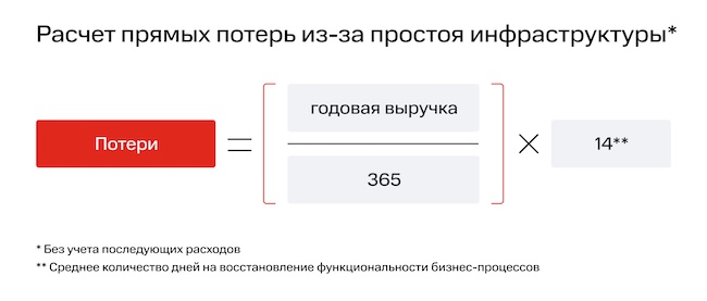Формула расчёта прямых потерь от простоя инфраструктуры Формула расчёта прямых потерь от простоя инфраструктуры