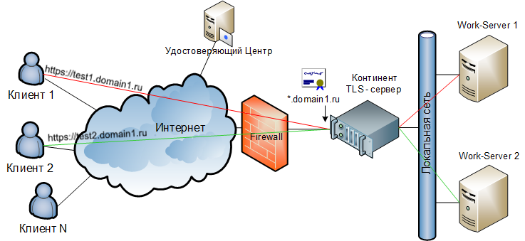 Континент TLS. Континент TLS схема. Континент TLS клиент. Континент архитектура.