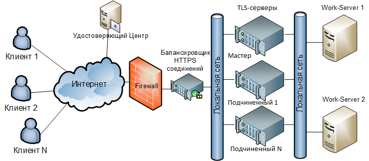 TLS сервер. Континент TLS. TLS клиент. TLS схема.