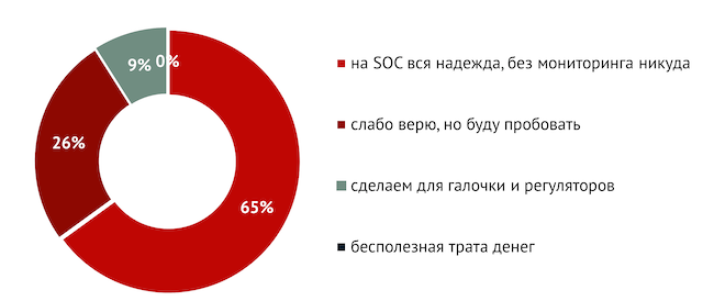 Может ли SOC стать реальным инструментом повышения кибербезопасности АСУ ТП?