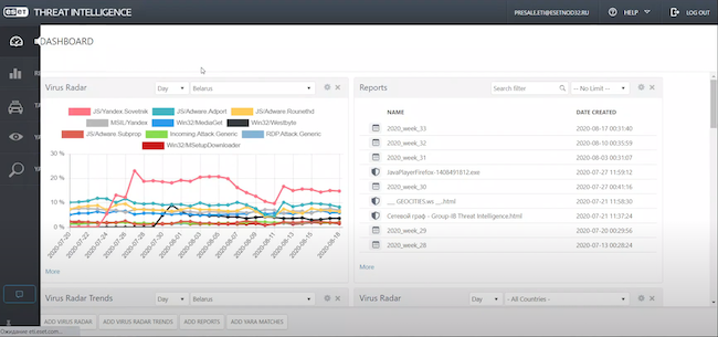 Главная панель сервиса ESET Threat Intelligence Intelligence