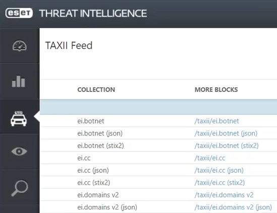 Сформированный перечень фидов в сервисе ESET Threat Intelligence