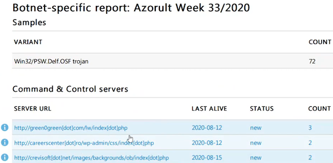 Пример данных о серверах управления в сервисе ESET Threat Intelligence
