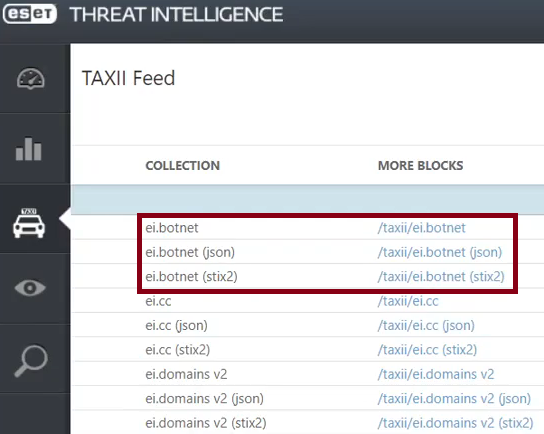 Наборы данных по ботнетам в сервисе ESET Threat Intelligence