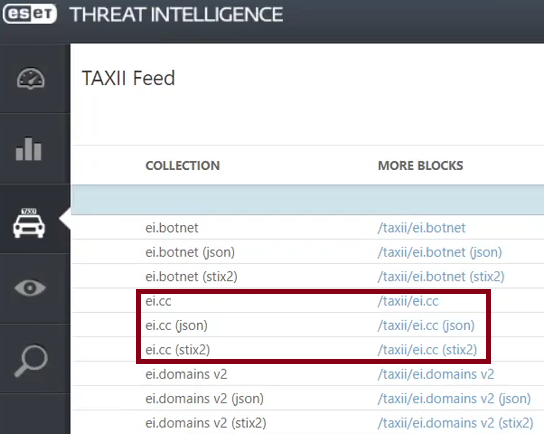 Данные по серверам управления в сервисе ESET Threat Intelligence