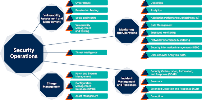 Схема набора технологий центра мониторинга информационной безопасности