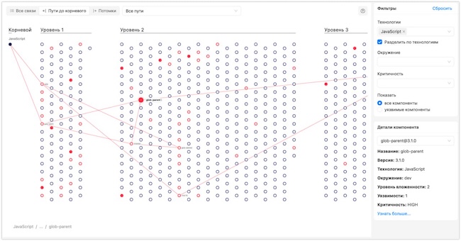 Интерактивный граф связей в Code Scoring.SCA