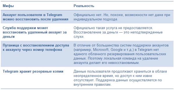 Мифы и реальность удаления аккаунта в Telegram
