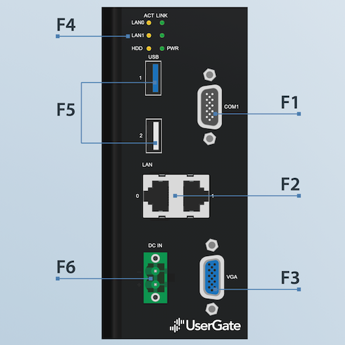 Схема передней панели UserGate X1