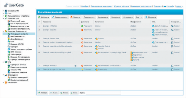 Графический интерфейс административной панели UserGate