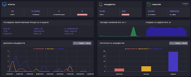 Дашборды RT Protect EDR