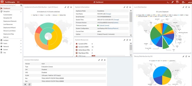 Панель дашбордов FortiDeceptor