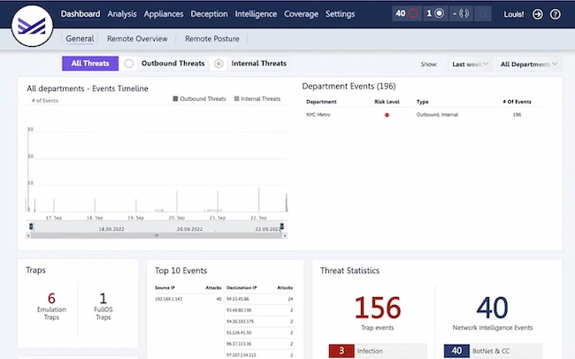 Панель управления Metallic ThreatWise