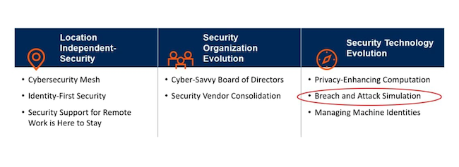 Основные тренды безопасности и управления рисками в 2021 г. по данным Gartner