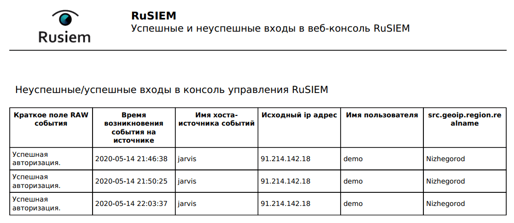 Пример выгруженного из RuSIEM отчёта