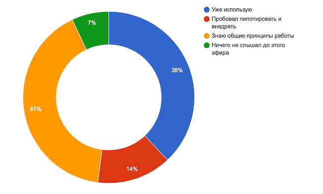 Насколько вы знакомы с сетевыми песочницами?