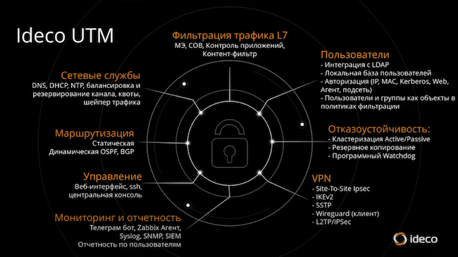 Основные возможности Ideco UTM 15