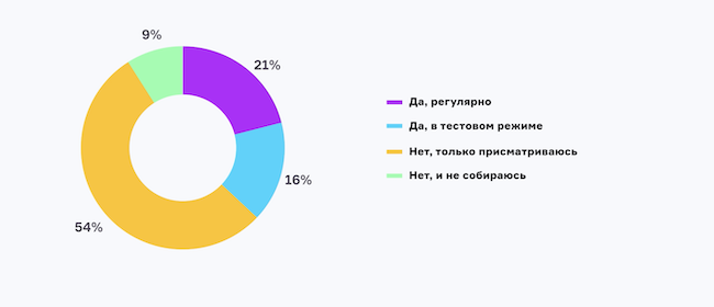 Используете ли вы машинное обучение и инструменты ИИ в повседневной работе