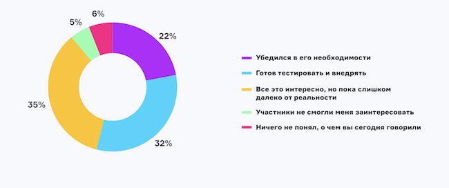 Каково ваше мнение о применении ИИ в ИБ после эфира