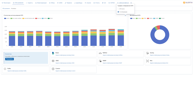 Поддерживаемые ресиверы в SIEM Alertix 3.9