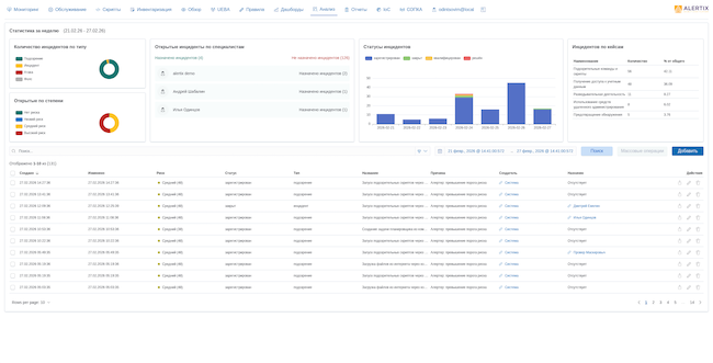 Вкладка «Анализ»