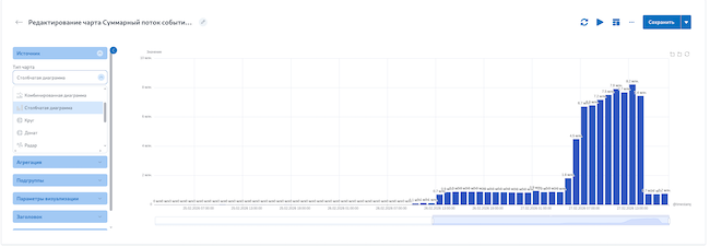 Редактирование дашборда