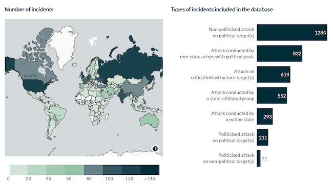 Количество критических киберинцидентов, зарегистрированных в ЕХК (за всё время сбора данных)