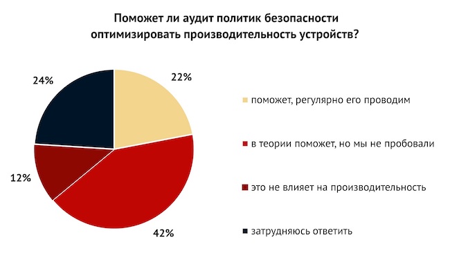 Поможет ли аудит политик безопасности оптимизировать производительность устройств