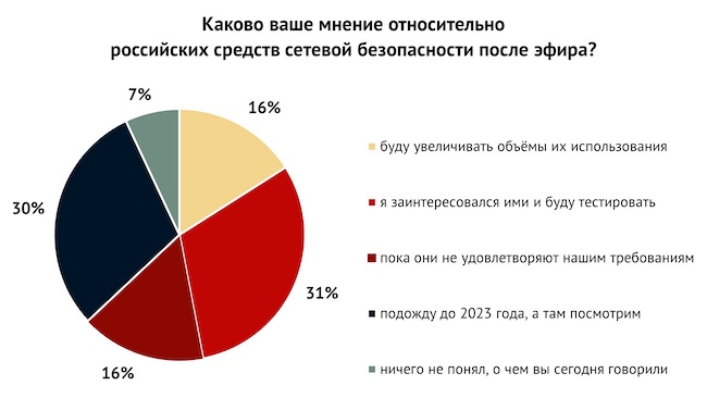 Каково ваше мнение относительно российских средств сетевой безопасности после эфира