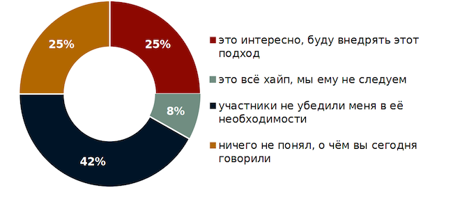 Что вы думаете о результативной ИБ после эфира?