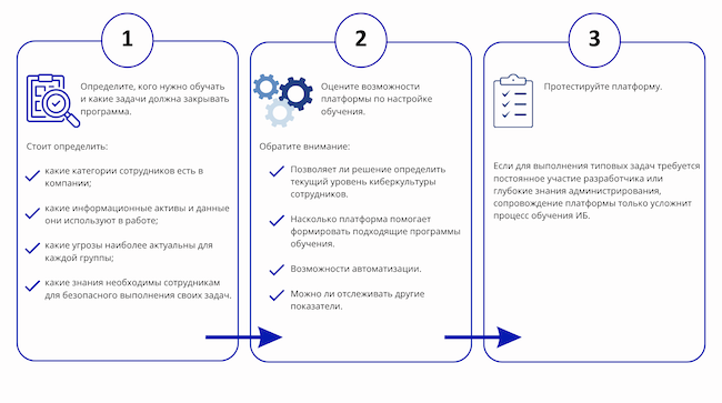 Как выбрать программу для обучения ИБ Как выбрать программу для обучения ИБ