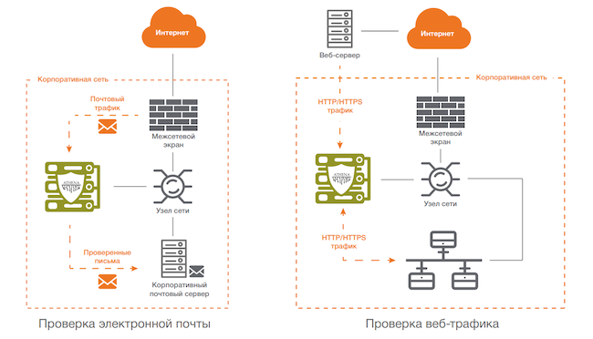 Схемы интеграции ATHENA в инфраструктуру заказчика