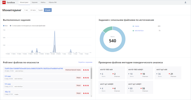 Консоль управления PT Sandbox