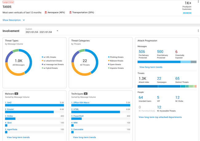 Консоль управления Proofpoint Targeted Attack Protection