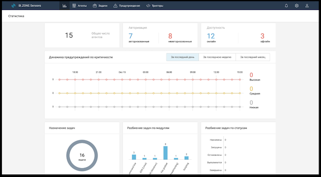 Консоль управления системой BI.ZONE Sensors