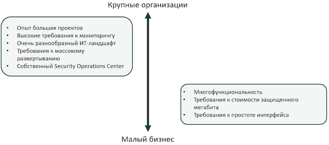 Размер имеет значение