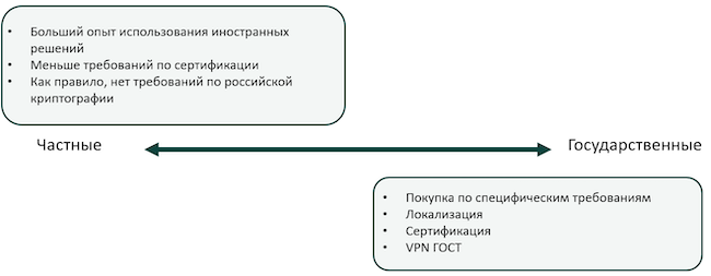 «Государственность» важнее отрасли