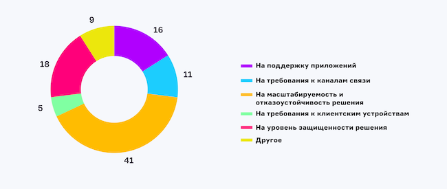 На что вы смотрите в первую очередь при выборе российской системы VDI или её аналога?