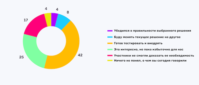 Как вы оцениваете российские системы для организации удалённых рабочих мест после эфира?