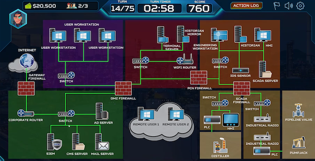 ThreatGEN: Red vs Blue