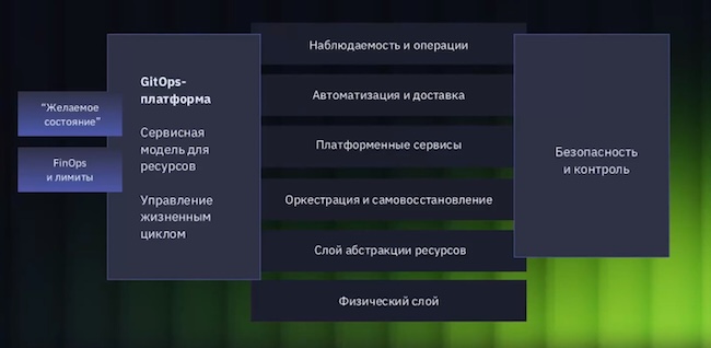 Архитектура динамической инфраструктуры от Orion soft